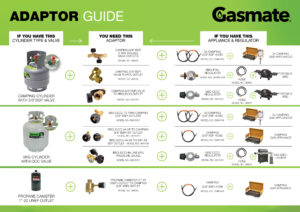 gasmate adaptor guide 2025